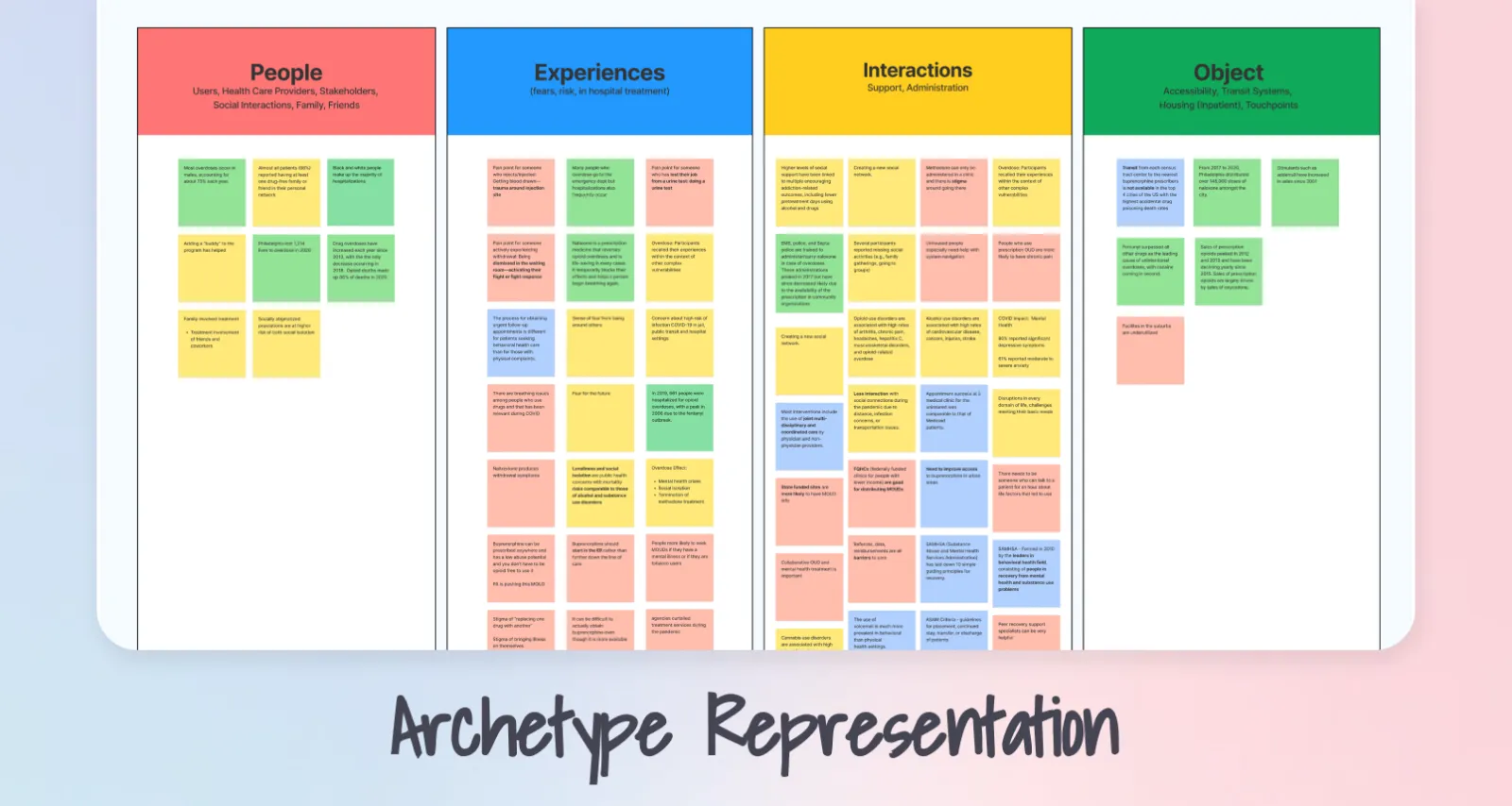 OUD PEW Archetype Representation