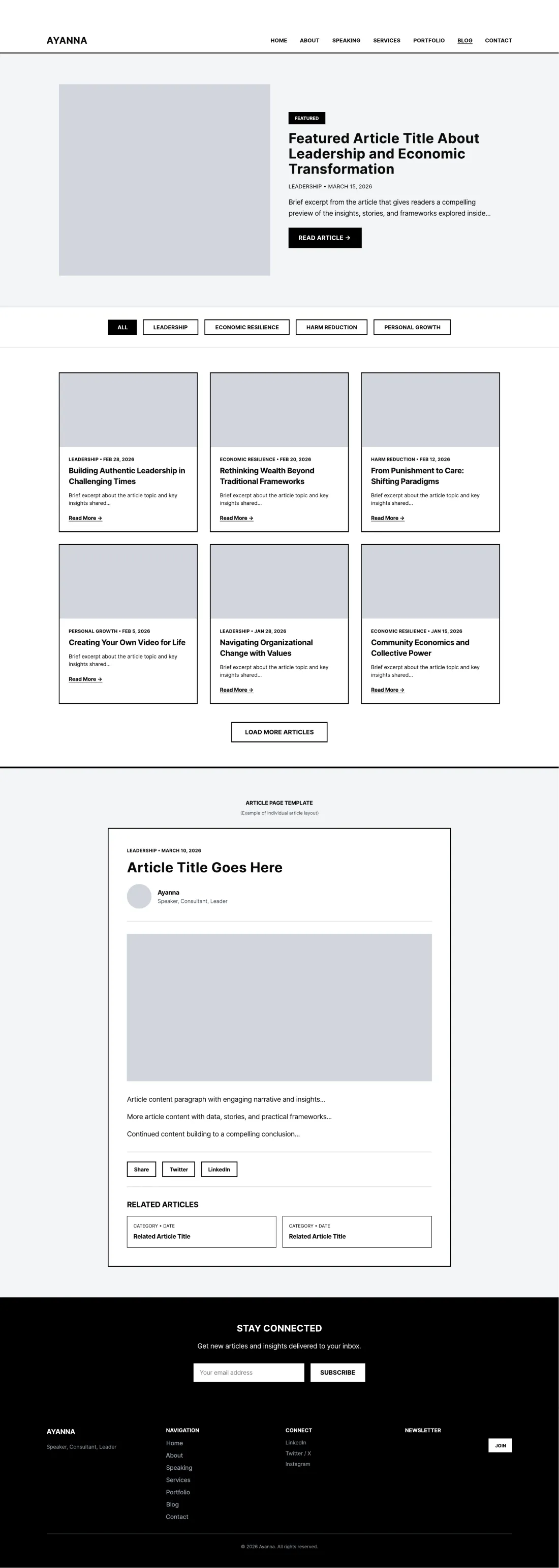 Blog page
