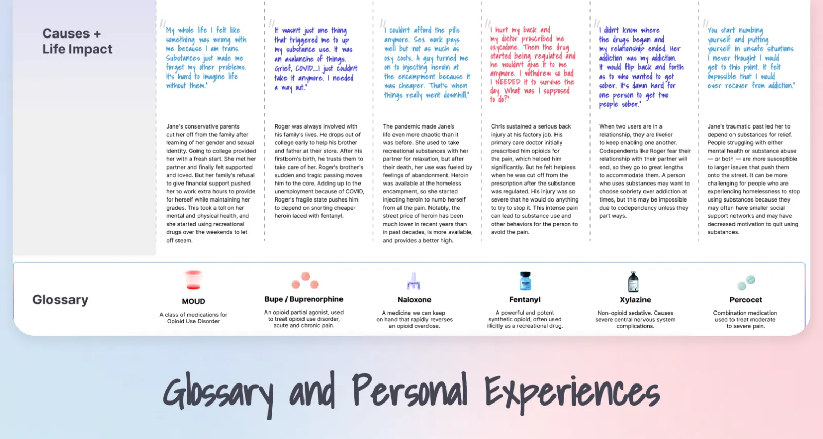 OUD PEW Glossary and Personal Experiences