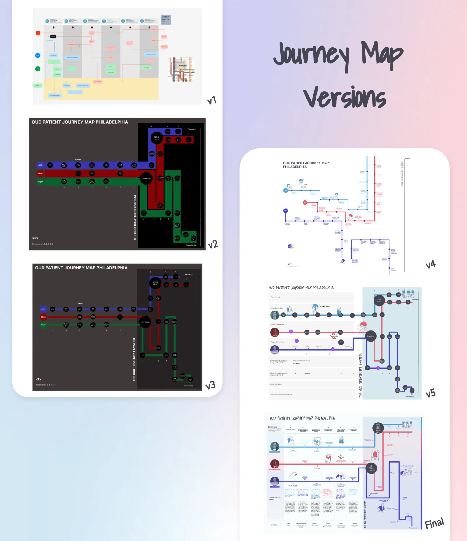 Initial Design Phase