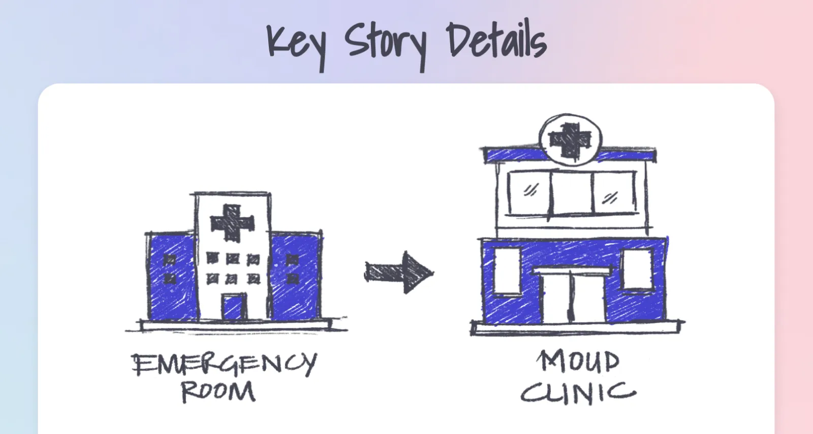 OUD PEW Key Story Details