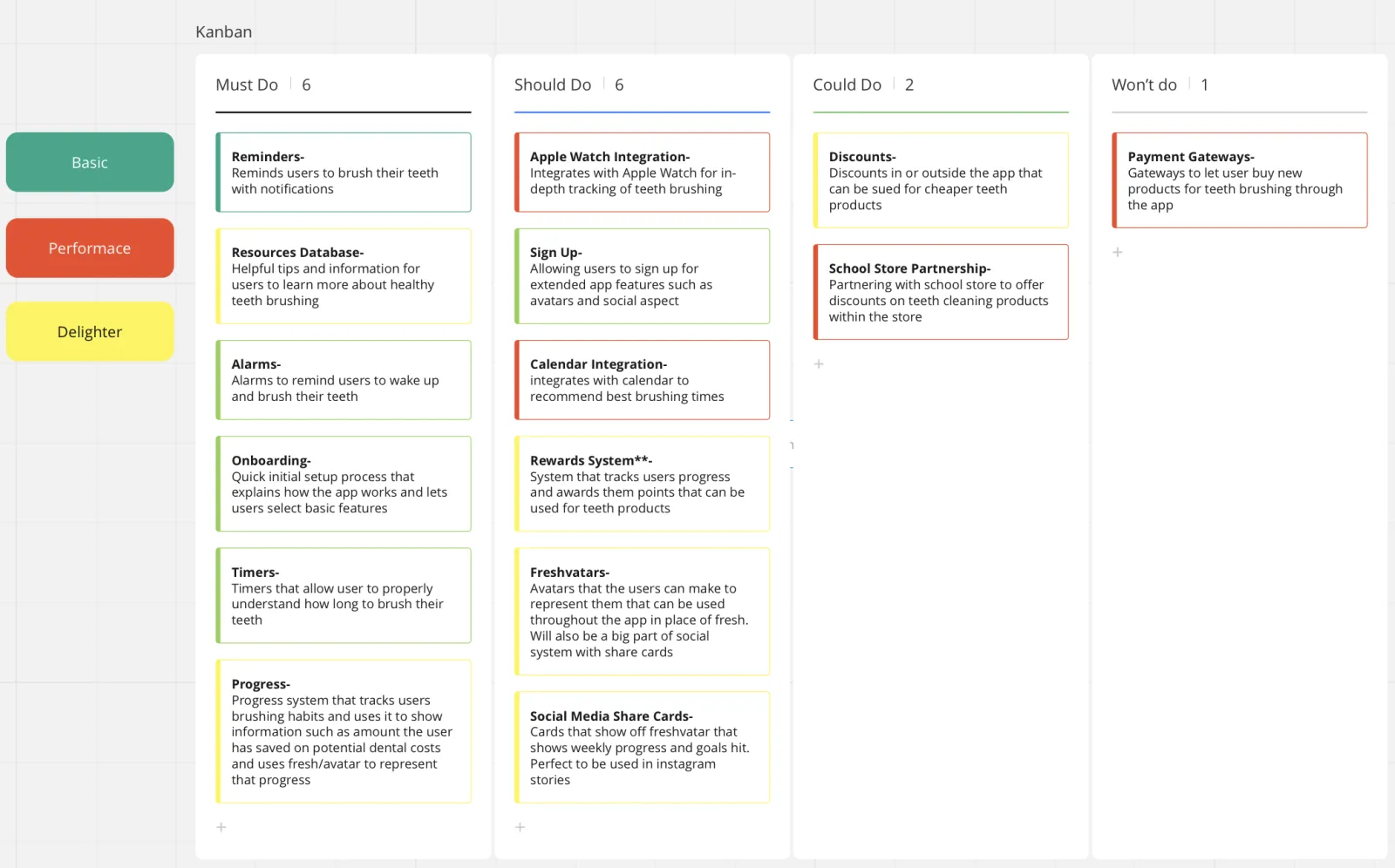 Pearly Whites Moscow Cards Kanban