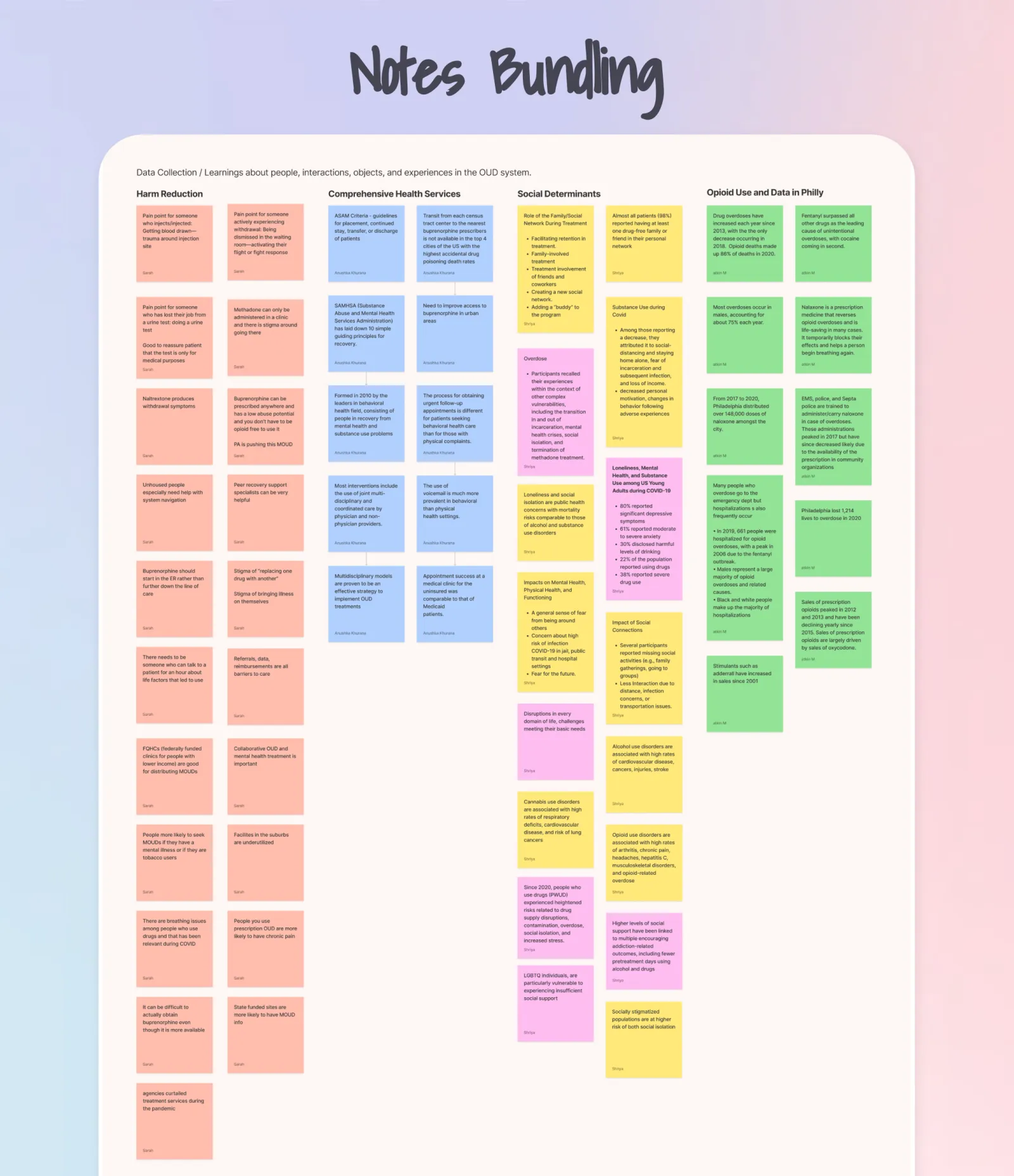 Initial Research