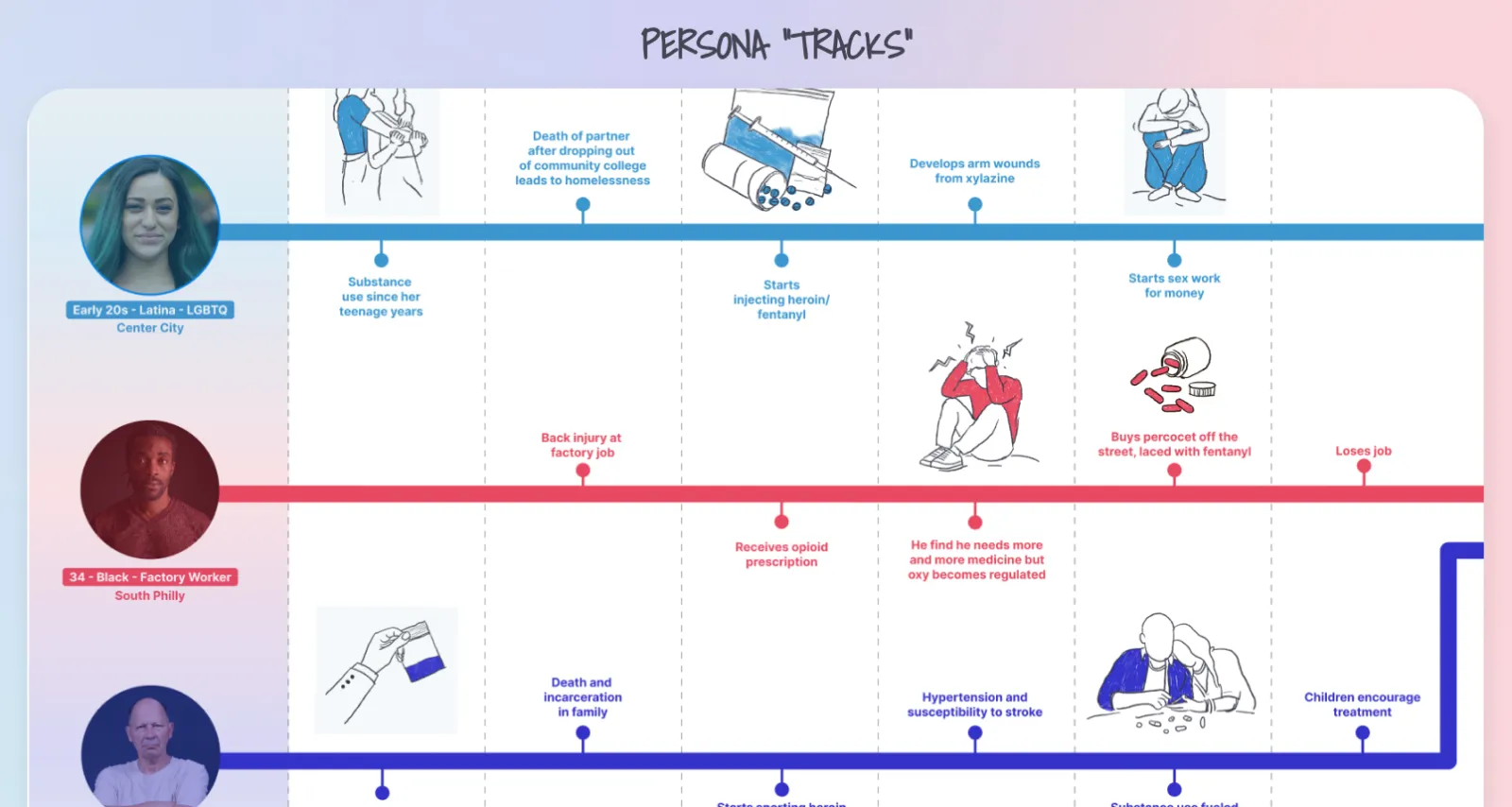 OUD PEW PERSONA “TRACKS”