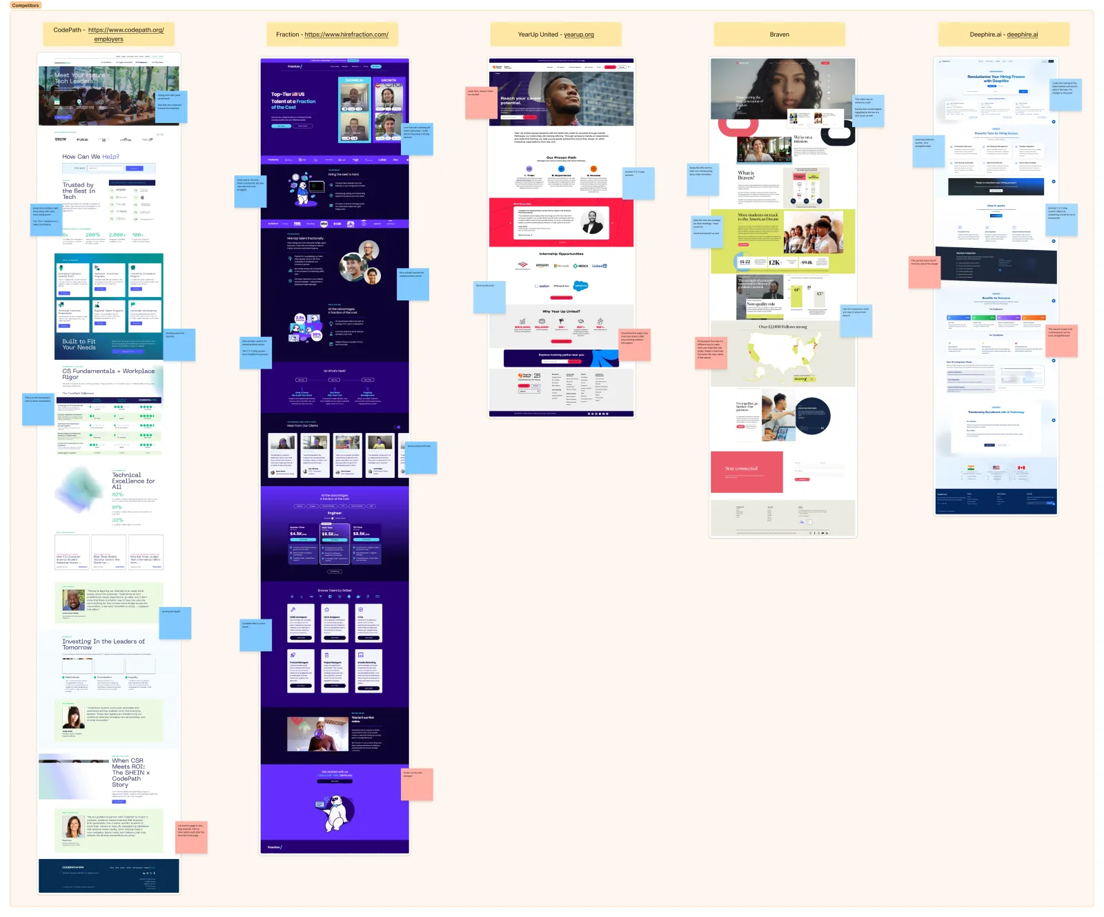 Resilient Hires Design Process