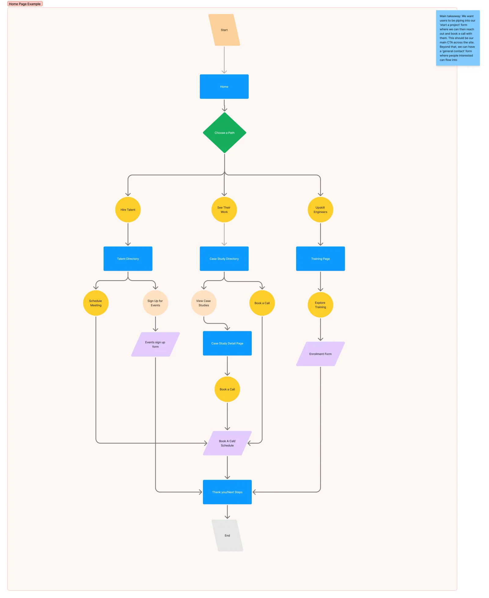 ResilientHires User Flows