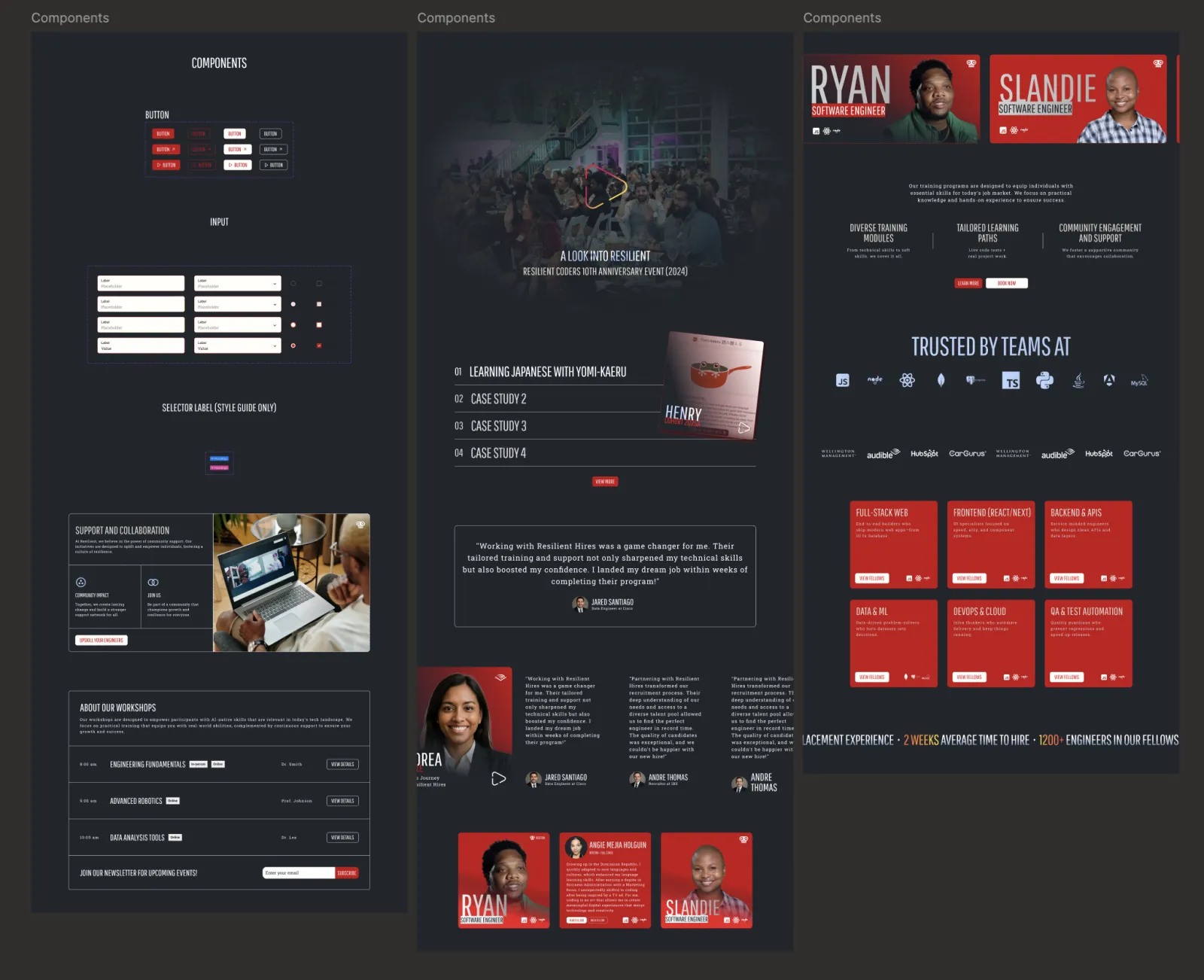 Moodboard, Wireframes and Brand System