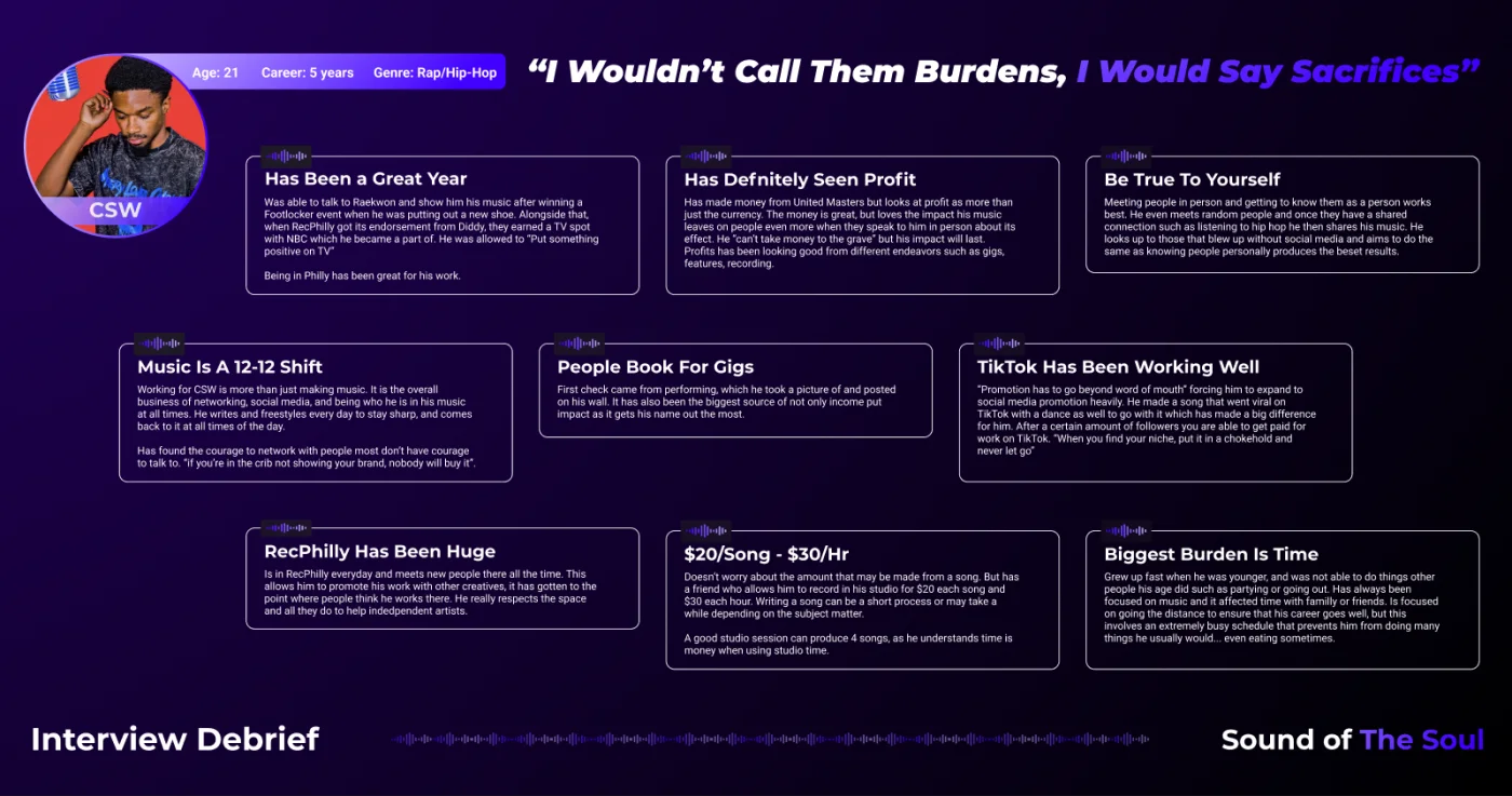 Interview debrief for CSW: age 21, five years making music, rap and hip-hop. Pull quote: I wouldn't call them burdens, I would say sacrifices.