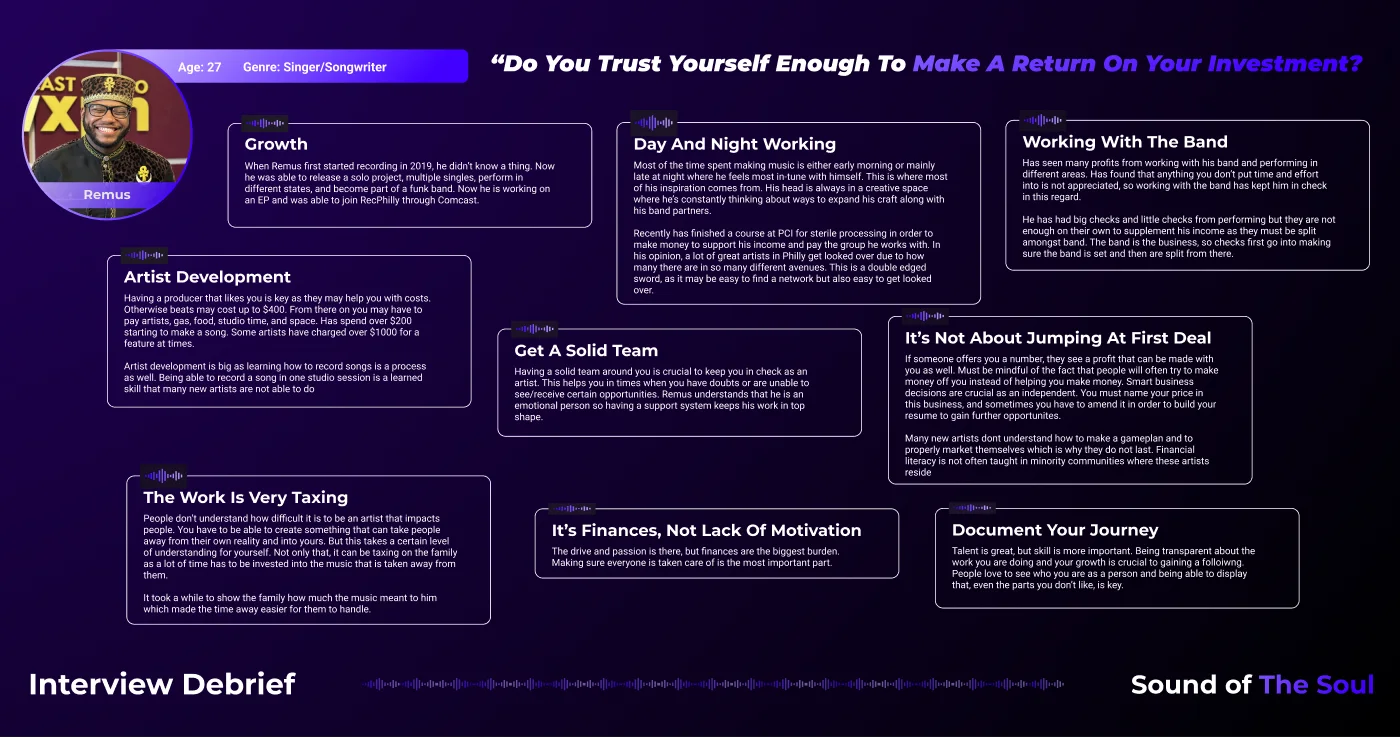 Interview debrief for Re-Mus: age 27, singer-songwriter. Pull quote: Do you trust yourself enough to make a return on your investment?