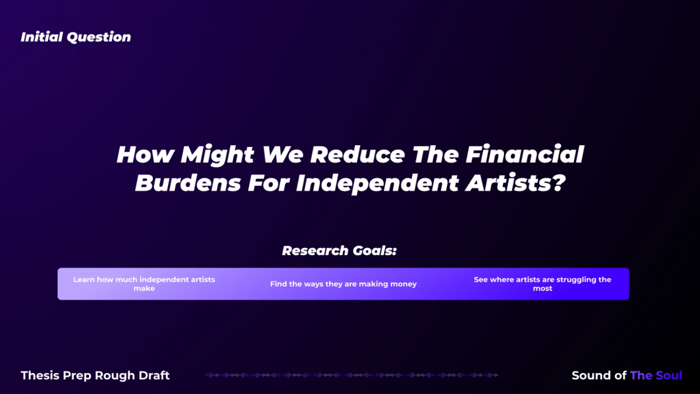 Initial how-might-we statement: how might we reduce the financial burdens for independent artists, with three research goals
