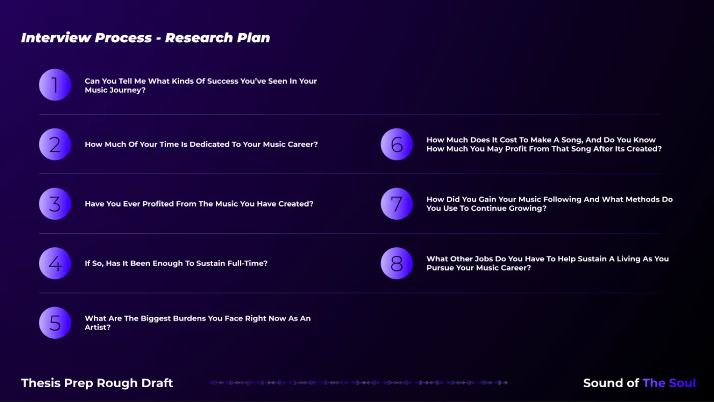 The eight interview questions asked in every session, from what success has looked like to what it actually costs to make one song