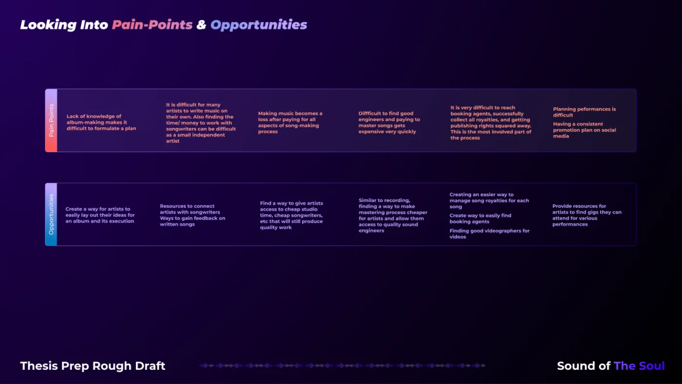 Pain points and opportunities extracted from the journey map, from difficulty writing music alone to a proposed way to connect artists with songwriters and cheap studio time