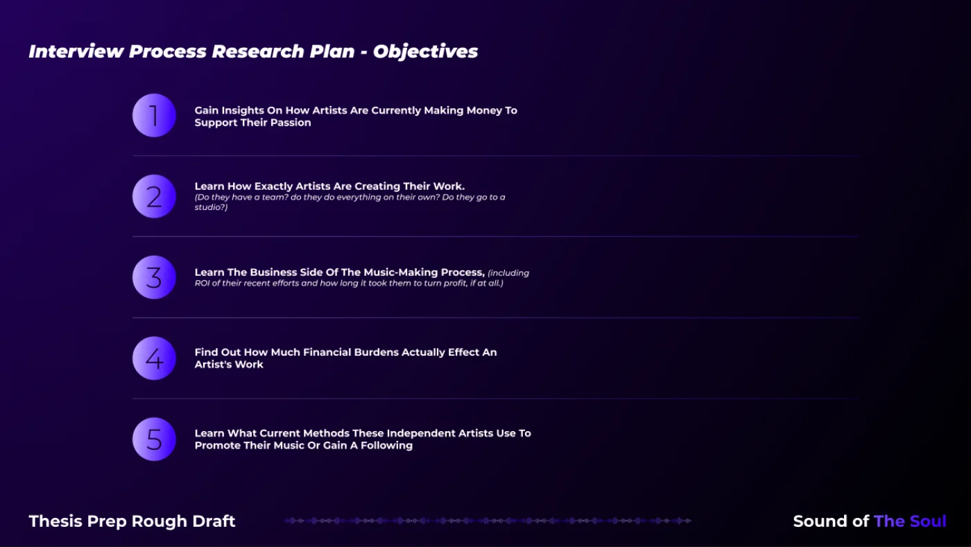 Interview process research plan objectives: five goals covering income, creation process, business side, financial burden, and promotion methods