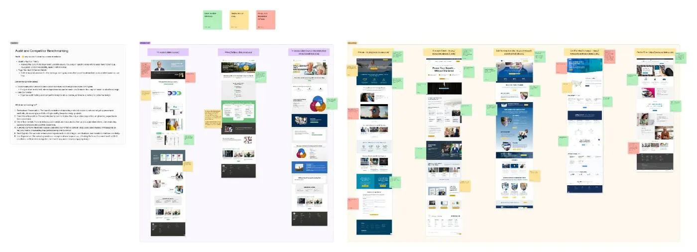 A working board auditing the old BEI site side by side with competitor sites, annotated with sticky notes