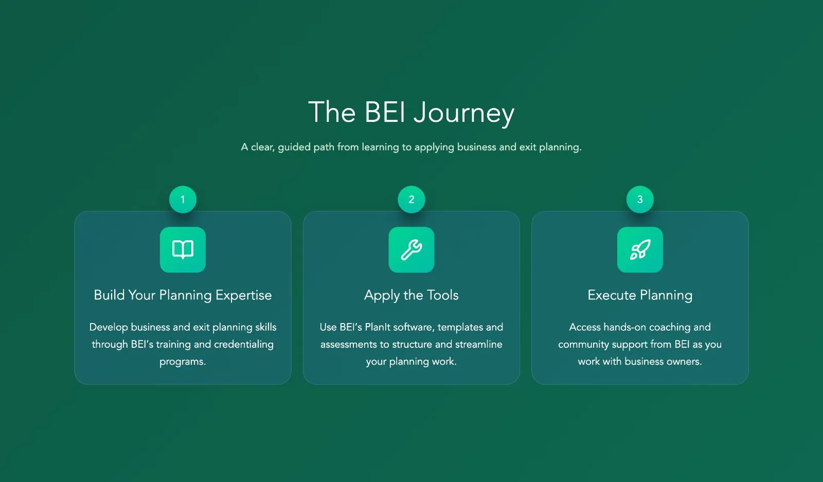 The BEI Journey section: build expertise, apply the tools, execute planning