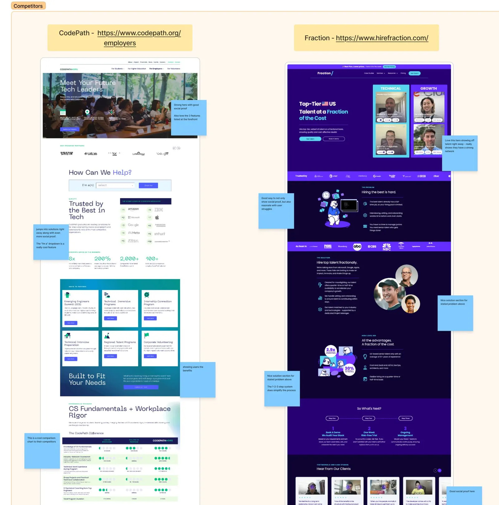 A working board with five talent platforms captured full length and annotated with blue and pink notes