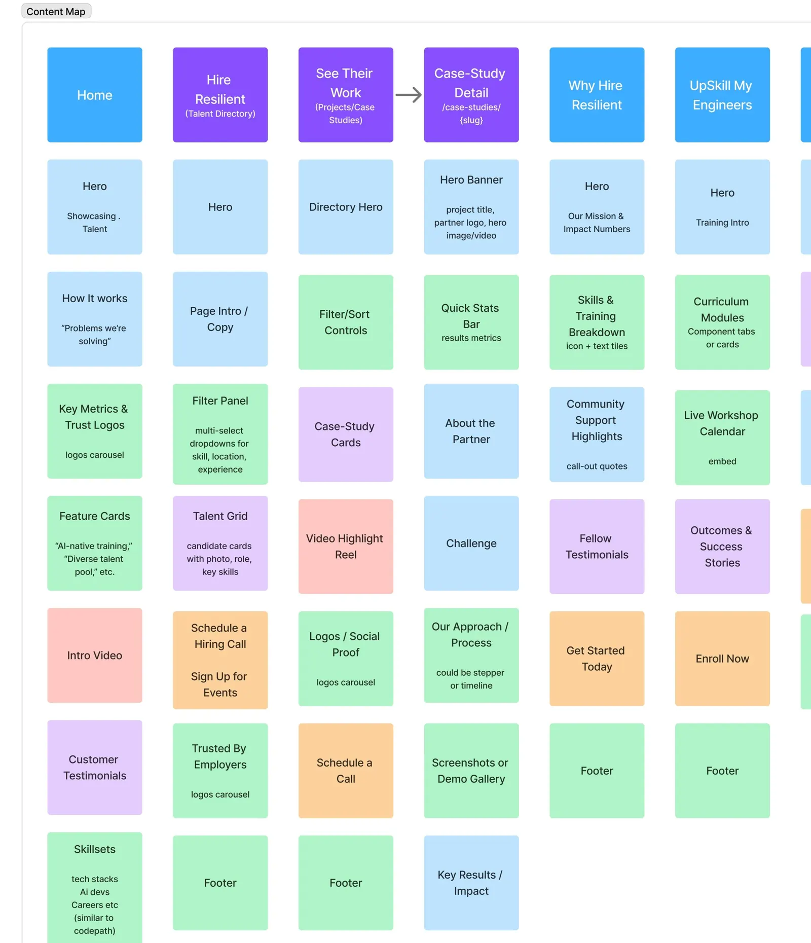 The content map: eight pages broken into color-coded blocks, section by section