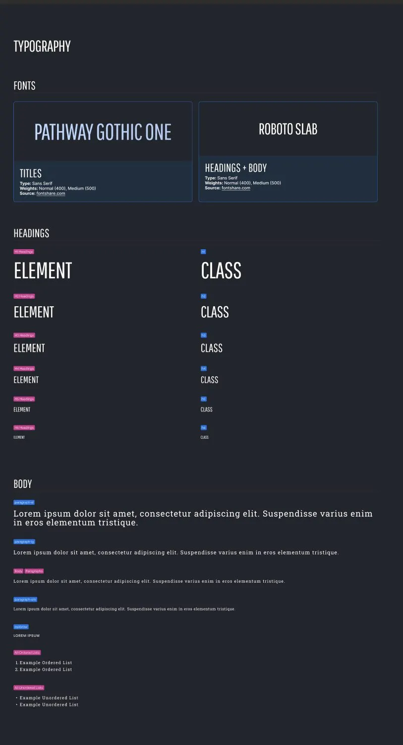 The typography frame of the style guide